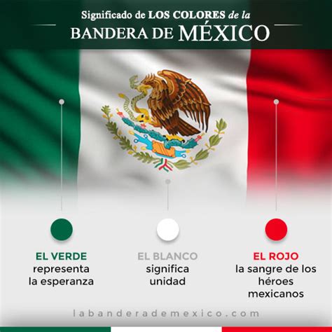 ¿Qué significan los colores de la bandera símbolo del。